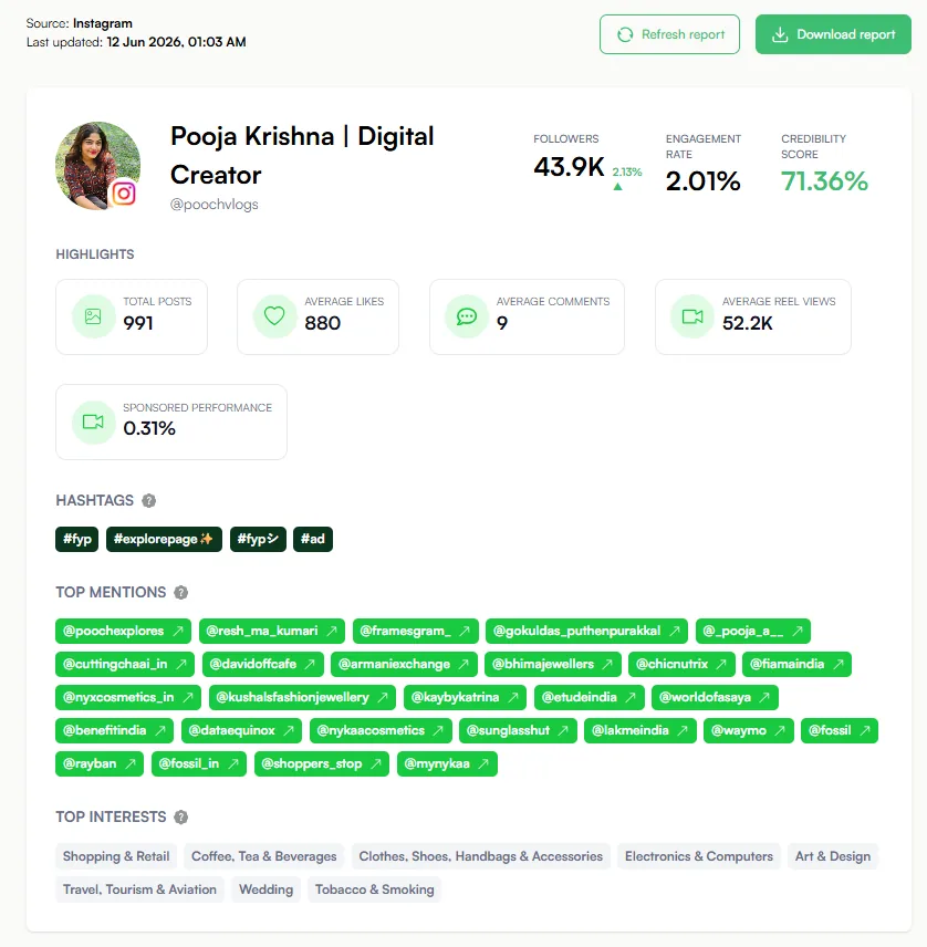 The profile report opens with engagement, credibility, and the creator's top content