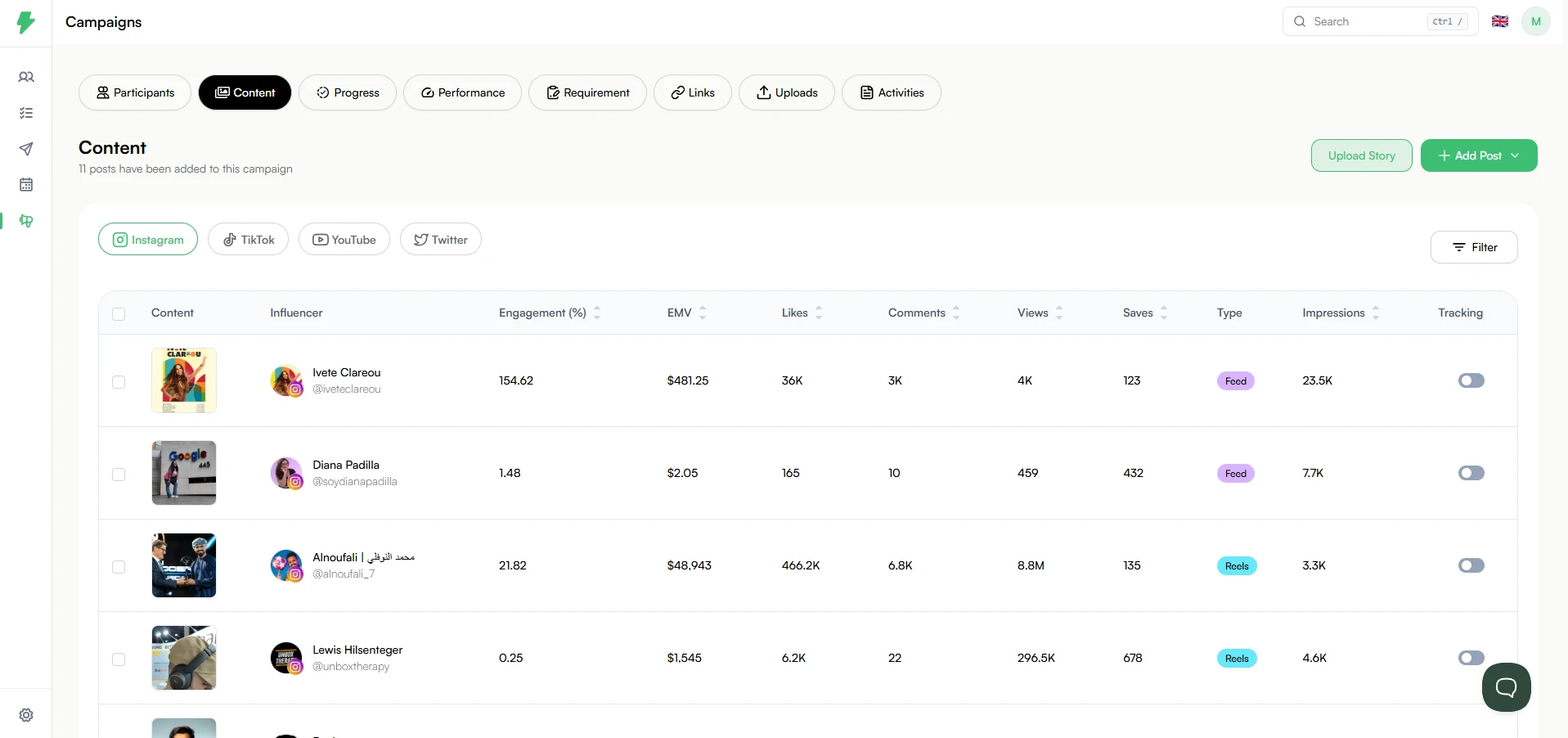 Impulze campaign collecting creator content and engagement in one place