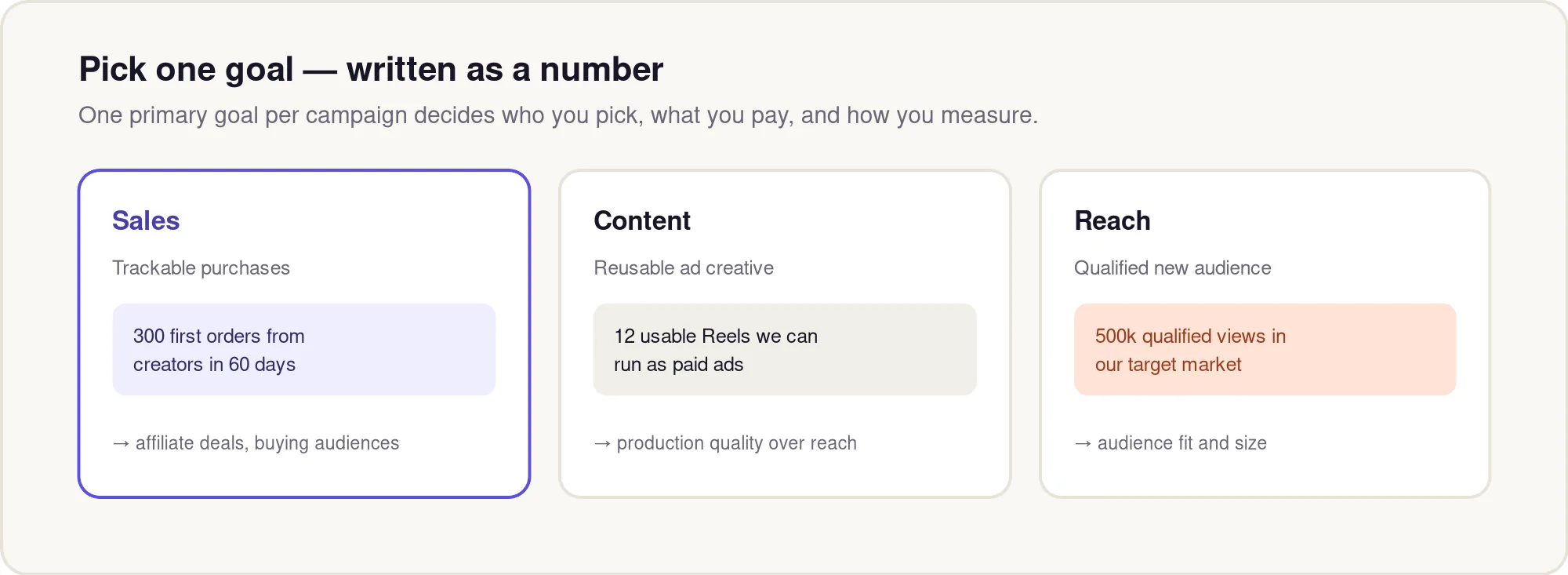 Sales, Content, and Reach goal cards, each with an example number.